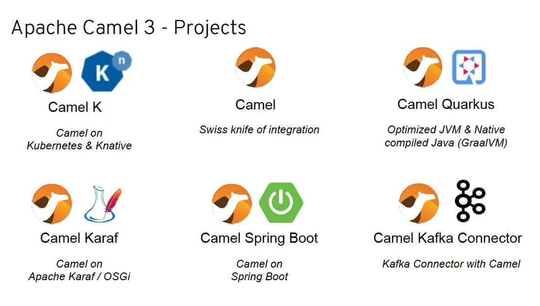 Spring boot and camel discount
